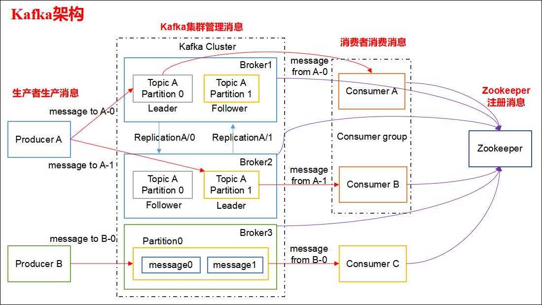 Kafka详细架构