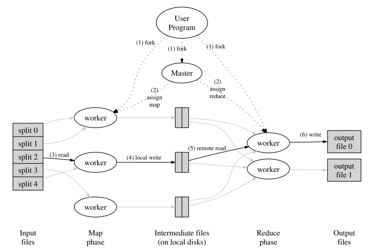 mapreduce