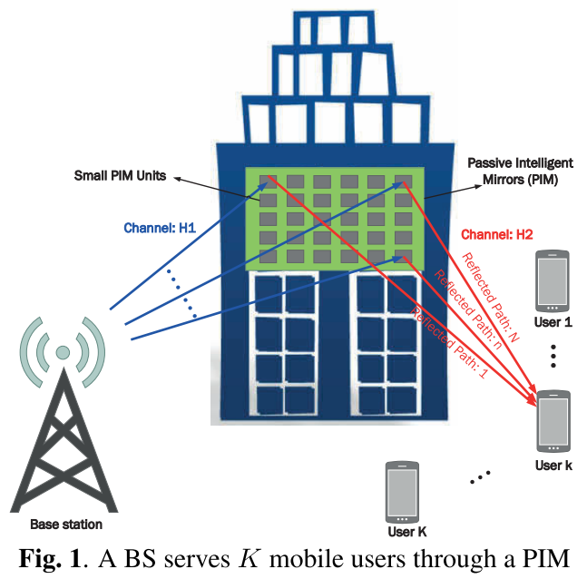 Figure1