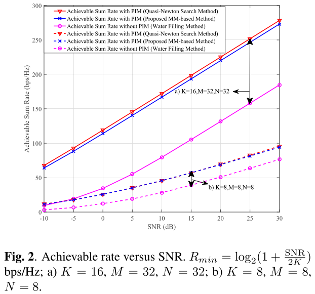 Figure2