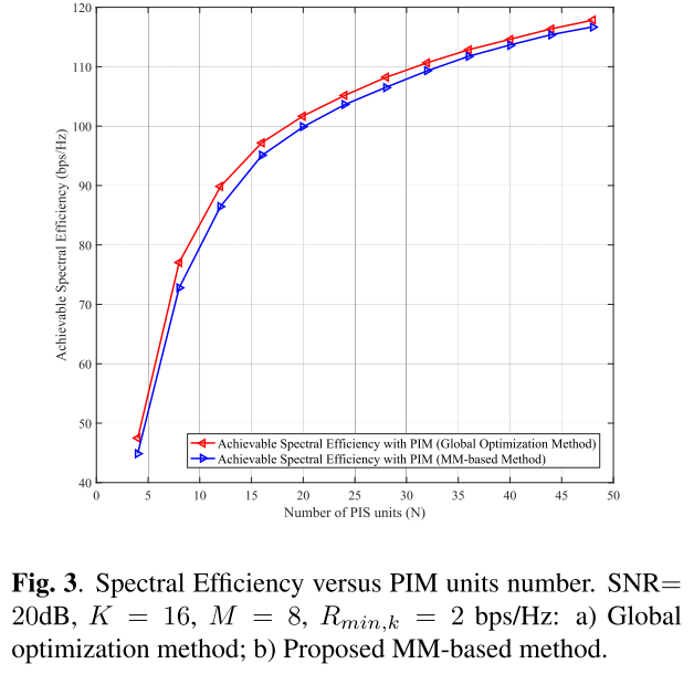 Figure3