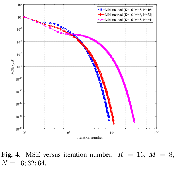 Figure4